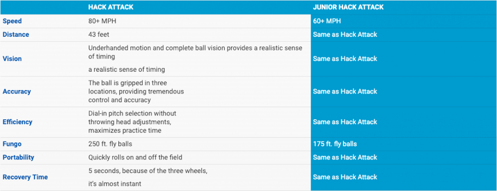 Junior Hack Softball Pitching Machine FAQ